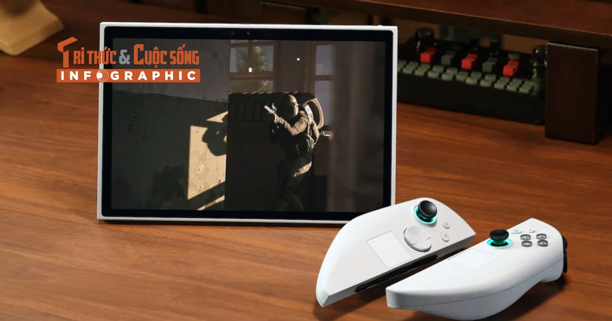 [INFOGRAPHIC] Abxylute 3D One, Máy chơi game “3 trong 1” giá 50 triệu