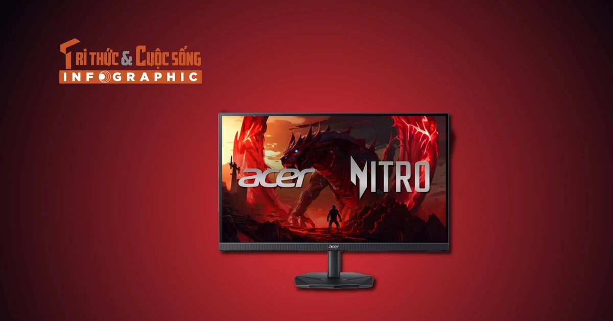 [INFOGRAPHIC] Acer Nitro KG271U W3, Màn hình 240Hz chinh phục mọi khung hình