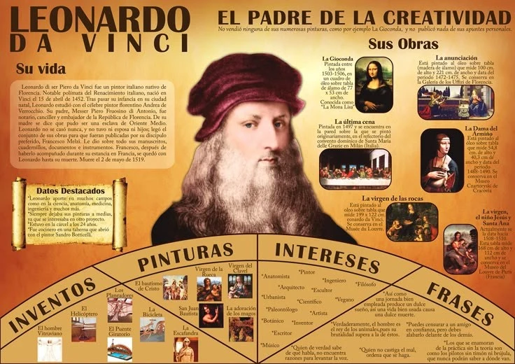 Sự thật kinh ngạc ít ai biết về Leonardo da Vinci
