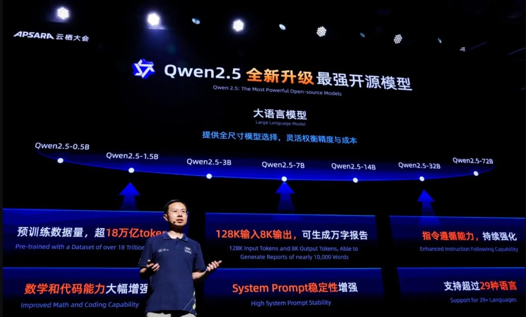 Startup Mỹ bỏ AI nội địa, chọn mô hình Trung Quốc