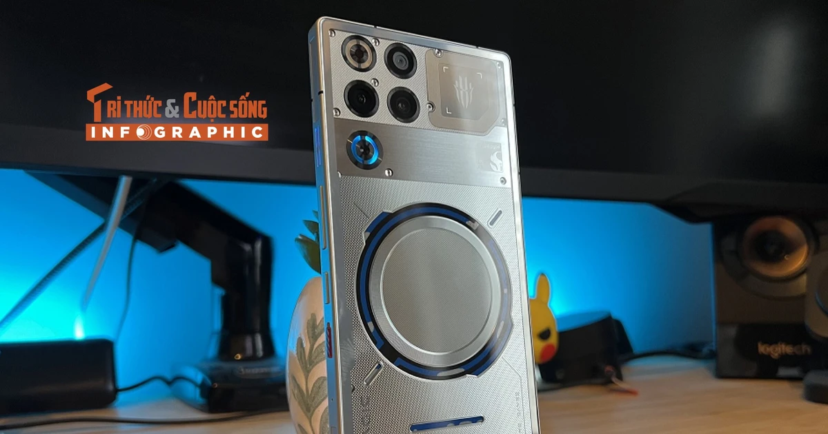 [INFOGRAPHIC] RedMagic 11 Pro, Quái vật gaming với tản nhiệt nước thật