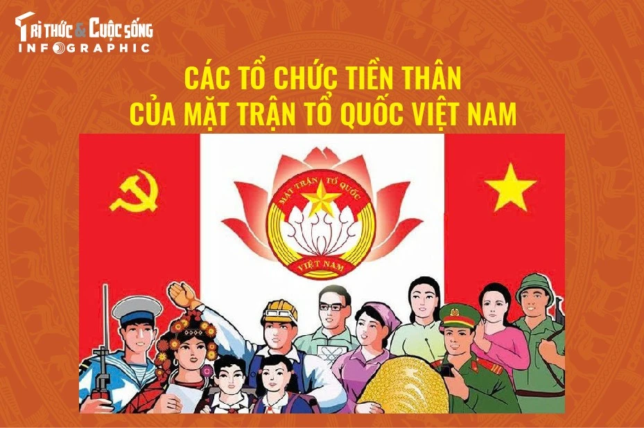Các tổ chức tiền thân của Mặt trận Tổ quốc Việt Nam