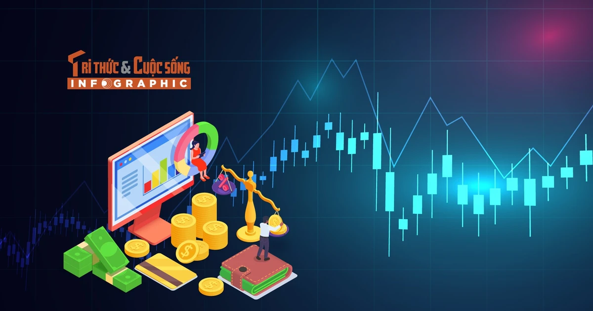 [INFOGRAPHIC] Bức tranh kinh tế Việt Nam 2025: GDP tăng 8,02%