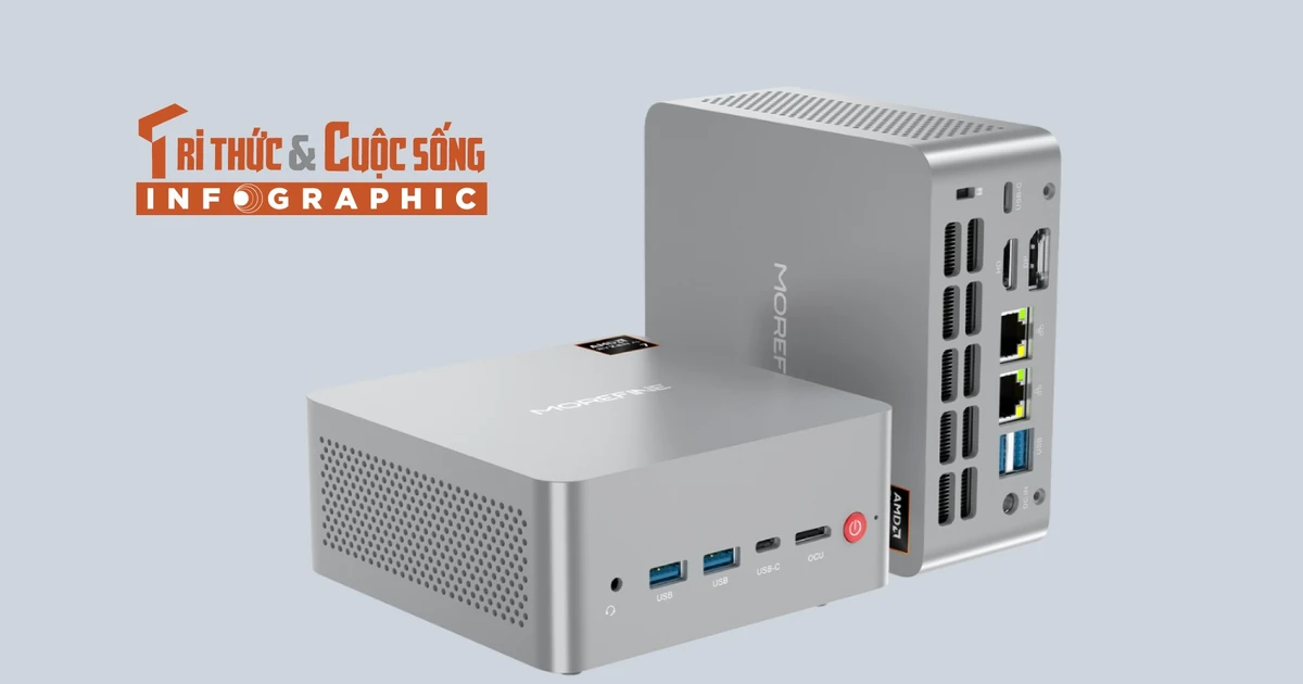 [INFOGRAPHIC]Morefine M900, Mini PC dáng Mac mini, RAM 96GB