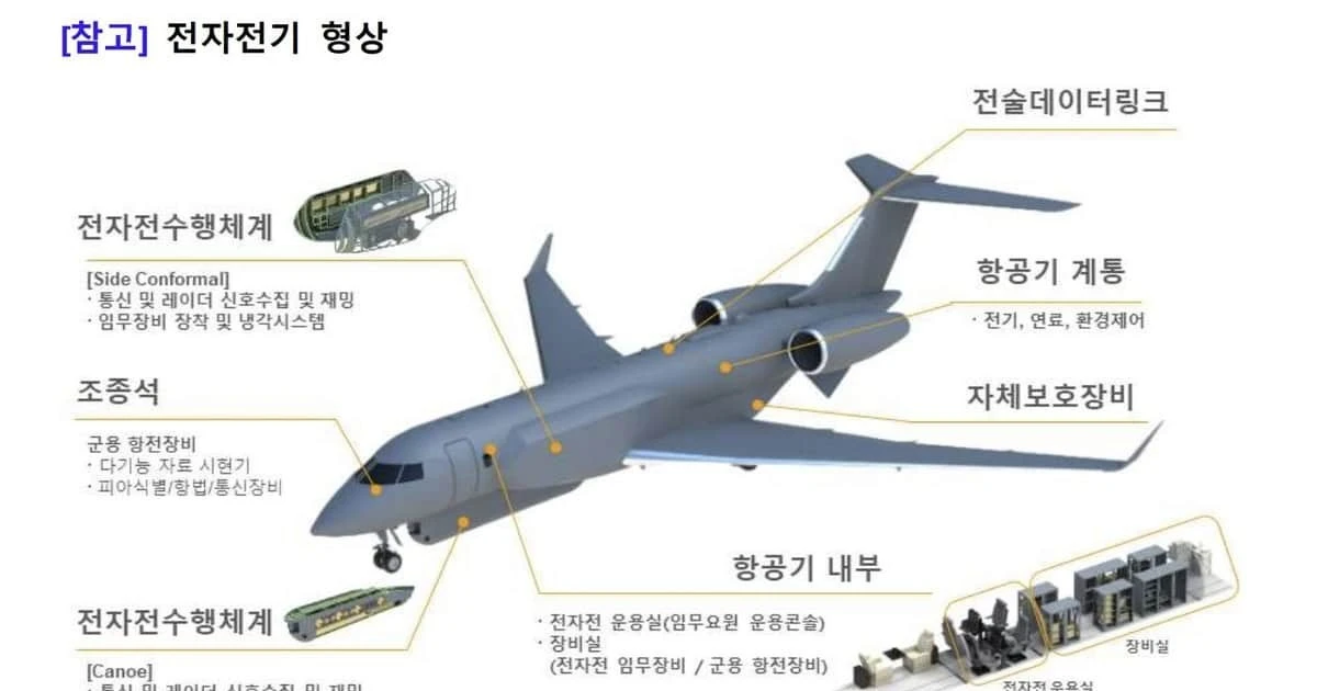 Tham vọng máy bay tác chiến điện tử tỷ USD của Hàn Quốc