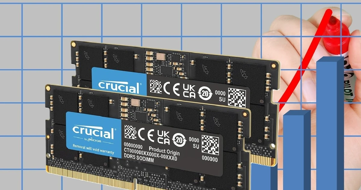 Giá RAM đu đỉnh, người dùng chịu trận giá tăng từng giờ