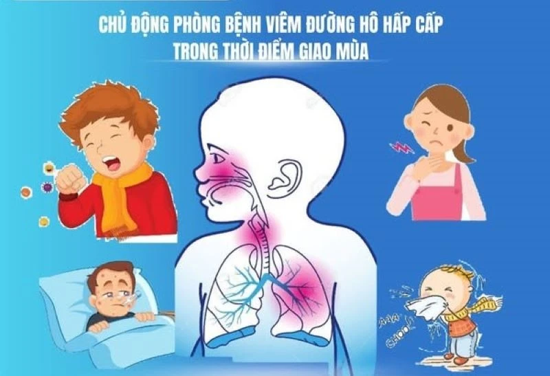 Nhận biết sớm bệnh viêm hô hấp, chìa khóa tránh biến chứng nguy hiểm