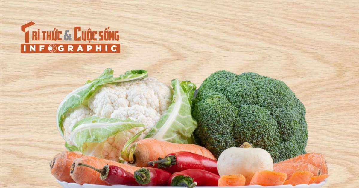 [INFOGRAPHIC] Top thực phẩm giàu Vitamin A tốt cho sức khỏe