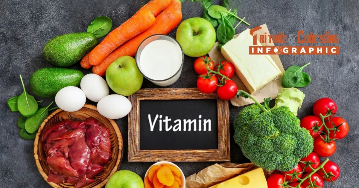 [INFOGRAPHIC] Các dấu hiệu thiếu vitamin phổ biến, cách phòng tránh