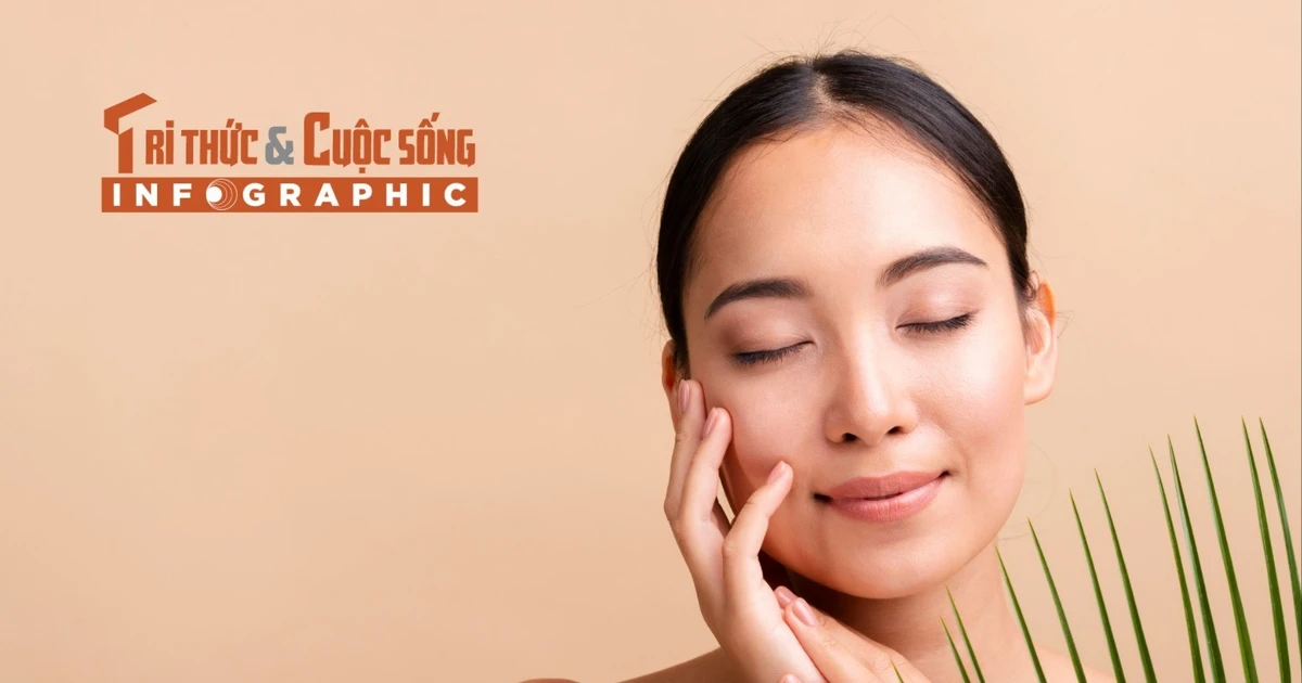 [INFOGRAPHIC] Hướng dẫn thứ tự sử dụng các sản phẩm dưỡng da hiệu quả
