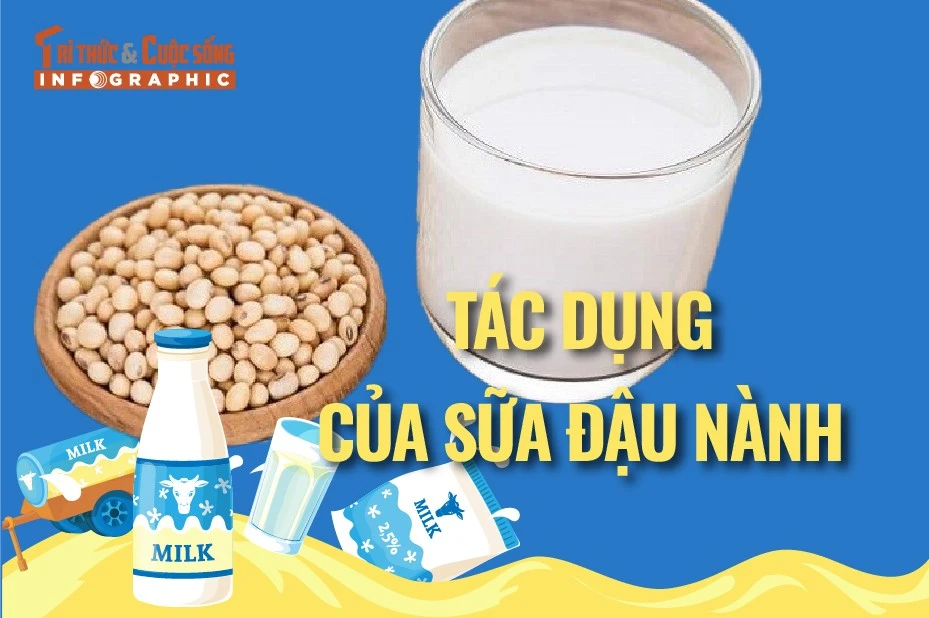 [INFOGRAPHIC] Lợi ích của sữa đậu nành với sửa khỏe