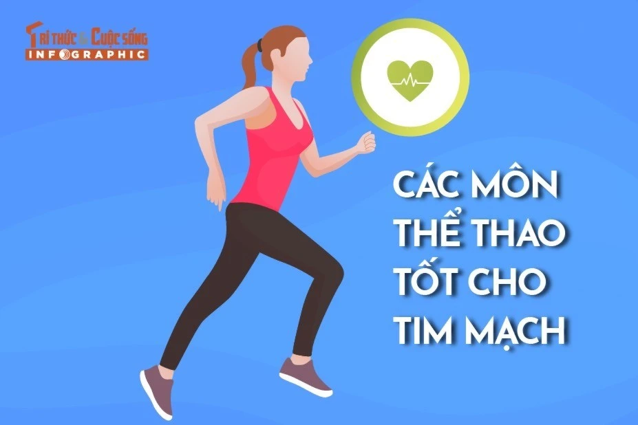 [INFOGRAPHIC] Các môn thể thao tốt cho tim mạch