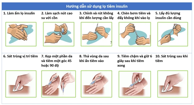 Hướng dẫn sử dụng insulin đúng cách tránh tai biến