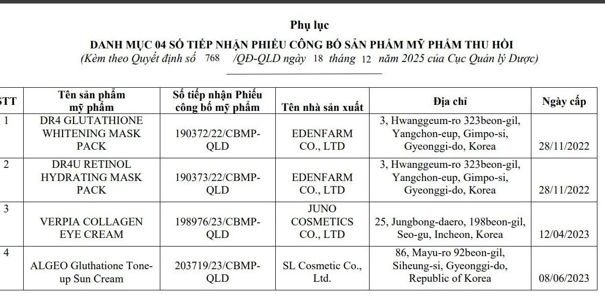 Thu hồi 14 số tiếp nhận công bố mỹ phẩm của hai doanh nghiệp