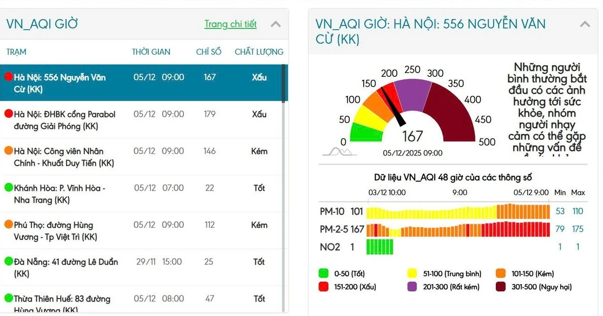 Ô nhiễm không khí tại Hà Nội gia tăng, ảnh hưởng sức khỏe cộng đồng