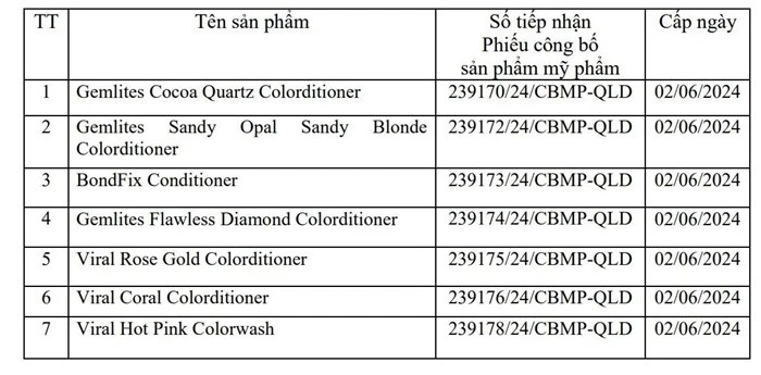 Công ty Phát Anh Minh bị thu hồi 23 sản phẩm mỹ phẩm trên toàn quốc