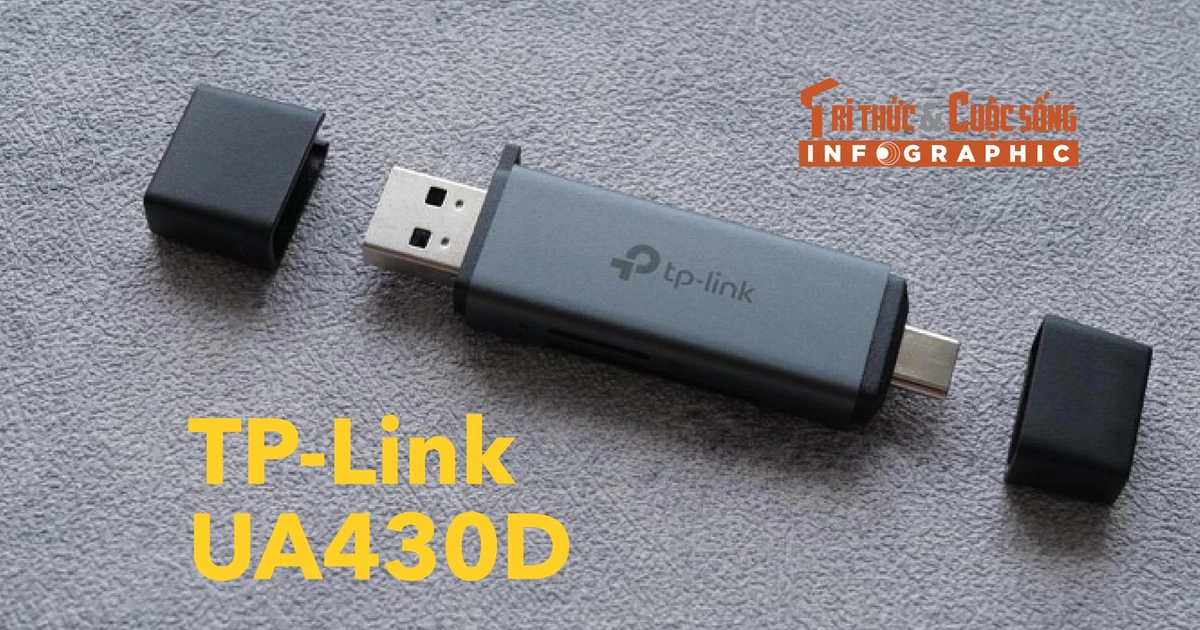 [INFOGRAPHIC] TP-Link UA430D, Đầu đọc thẻ nhỏ gọn, vỏ nhôm sang trọng