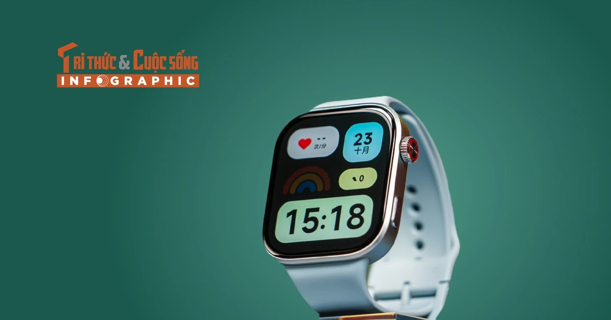 [INFOGRAPHIC] Redmi Watch 6, Đồng hồ “giá rẻ, dáng sang”, có GPS