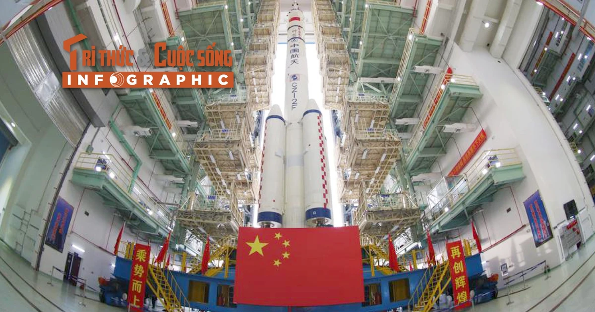 [INFOGRAPHIC] Trung Quốc công bố phi hành đoàn sứ mệnh Thần Châu 21
