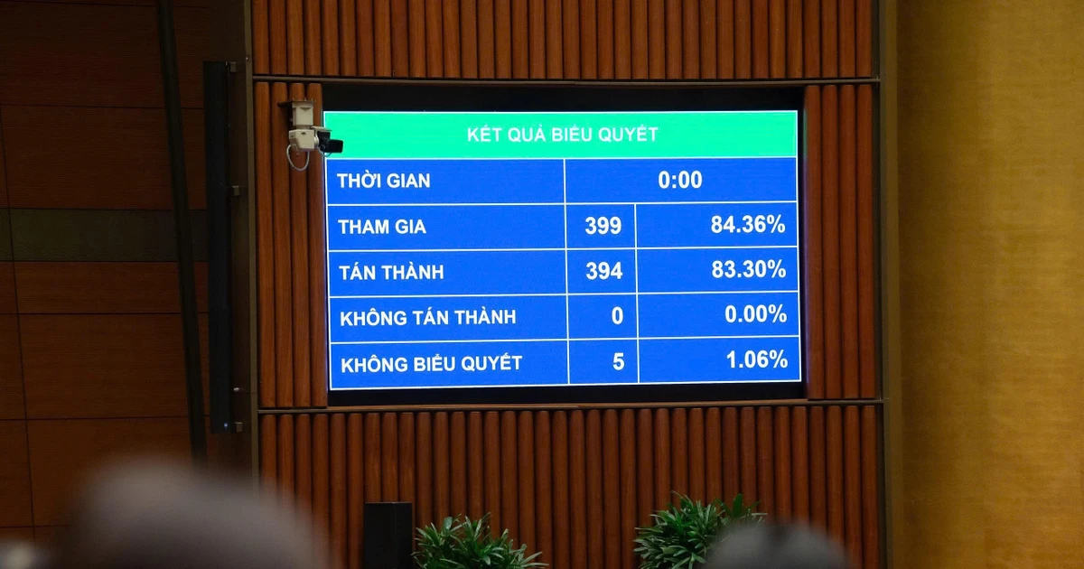 Quốc hội thông qua việc sửa đổi, bổ sung Chương trình Kỳ họp thứ 10