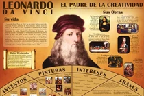 Sự thật kinh ngạc ít ai biết về Leonardo da Vinci 