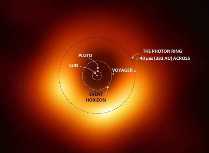 Top 15 khám phá quan trọng nhất lịch sử thiên văn học - Hình 15 Top 15 kham pha quan trong nhat lich su thien van hoc-Hinh-15