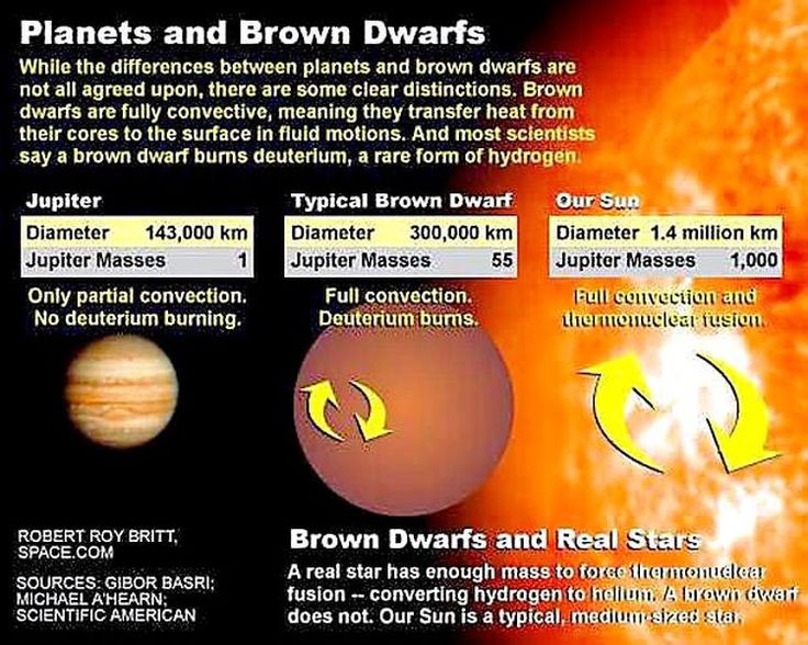 Vật thể kỳ dị bị gọi là “ngôi sao thất bại” của vũ trụ - Hình 2 Vat the ky di bi goi la “ngoi sao that bai” cua vu tru-Hinh-2
