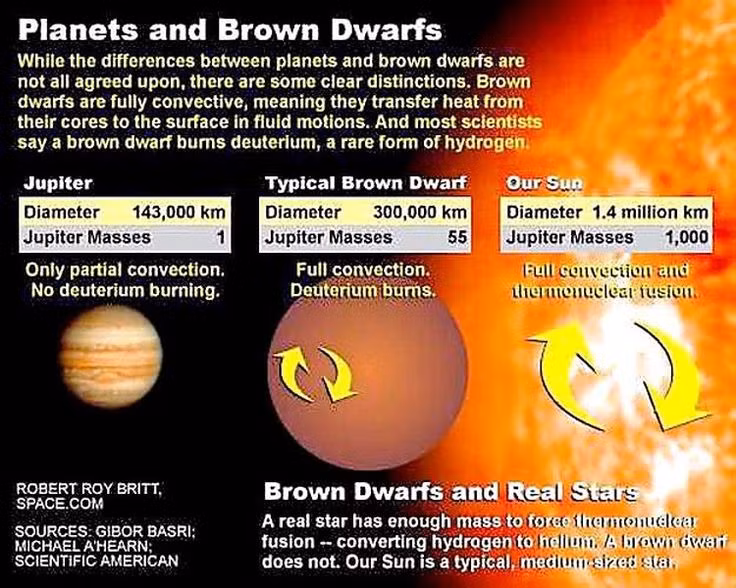 Vat the ky di bi goi la “ngoi sao that bai” cua vu tru-Hinh-2