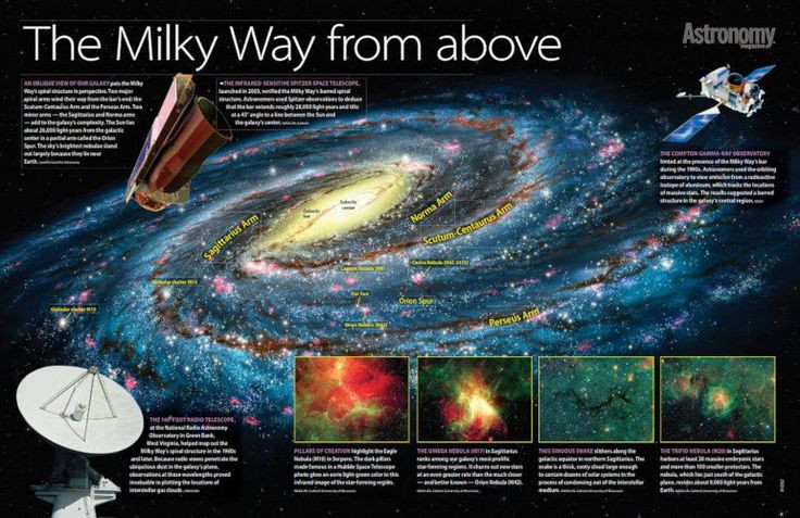 Con số gây choáng ngợp tột độ về Dải Ngân Hà - Hình 5 Con so gay choang ngop tot do ve Dai Ngan Ha-Hinh-5