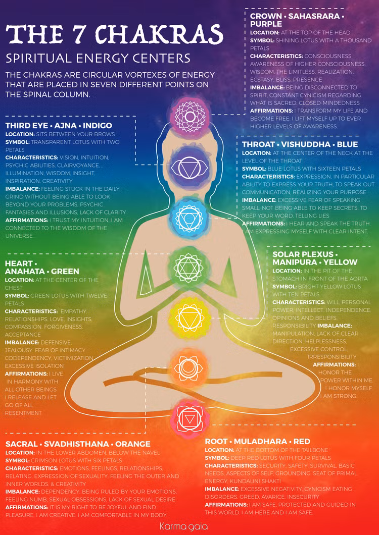 Tiet lo dang kinh ngac ve nang luong huyen bi Charka-Hinh-11