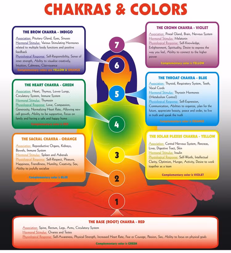 Tiet lo dang kinh ngac ve nang luong huyen bi Charka-Hinh-16