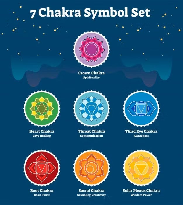 Tiet lo dang kinh ngac ve nang luong huyen bi Charka-Hinh-14