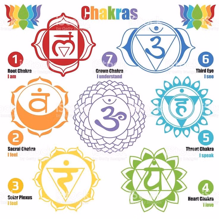 Tiet lo dang kinh ngac ve nang luong huyen bi Charka-Hinh-13