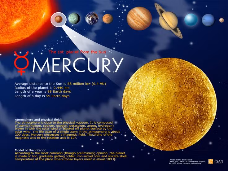 Nhung tiet lo bat ngo, kho tin ve hanh tinh gan Mat Troi nhat