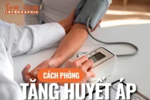 [INFOGRAPHIC] Phòng tăng huyết áp đơn giản với các bước cơ bản