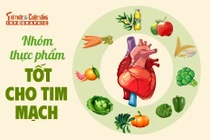 [INFOGRAPHIC]: Nhóm thực phẩm tốt cho tim mạch 