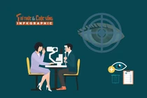 [INFOGRAPHIC] Bảo vệ mắt trong thời đại công nghệ hiệu quả