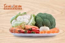 [INFOGRAPHIC] Top thực phẩm giàu Vitamin A tốt cho sức khỏe