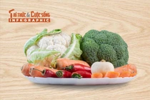 [INFOGRAPHIC] Top thực phẩm giàu Vitamin A tốt cho sức khỏe