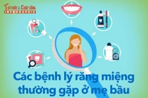 [INFOGRAPHIC] Bệnh lý răng miệng phổ biến ở mẹ bầu, cách phòng tránh