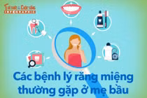 [INFOGRAPHIC] Bệnh lý răng miệng phổ biến ở mẹ bầu, cách phòng tránh