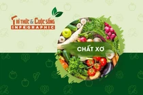 [INFOGRAPHIC] Chế độ ăn uống giúp phòng ngừa bệnh tiểu đường từ sớm