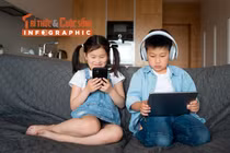 [INFOGRAPHIC] Nguy cơ khi trẻ tiếp xúc quá nhiều với thiết bị điện tử