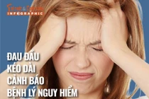 [INFOGRAPHIC] Nguy cơ bệnh lý từ đau đầu kéo dài 