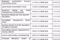 Xử phạt Công ty TNHH Đầu tư và Phát triển HSD 75 triệu đồng