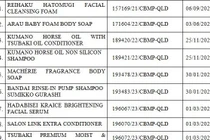 Xử phạt Công ty TNHH Đầu tư và Phát triển HSD 75 triệu đồng