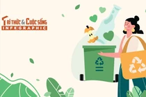 [INFOGRAPHIC] Thói quen sống xanh, giảm rác thải