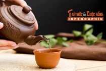 [INFOGRAPHIC] Các loại trà giúp bảo vệ tim mạch hiệu quả