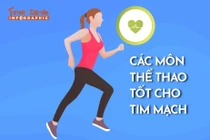 [INFOGRAPHIC] Các môn thể thao tốt cho tim mạch