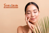 [INFOGRAPHIC] Hướng dẫn thứ tự sử dụng các sản phẩm dưỡng da hiệu quả